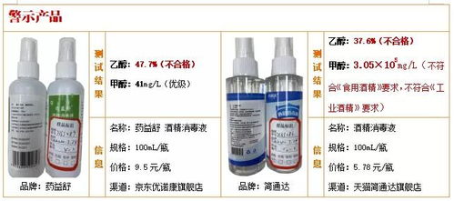 50款醇類消毒液與洗手液比較試驗(yàn)結(jié)果揭示 兩款乙醇含量不達(dá)標(biāo)，無(wú)消毒效果